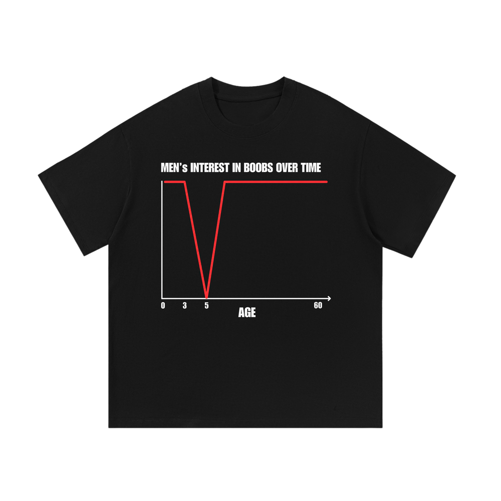 Men's Interest in Boobs Over Time | T-Shirt