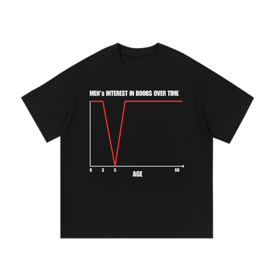 Men's Interest in Boobs Over Time | T-Shirt