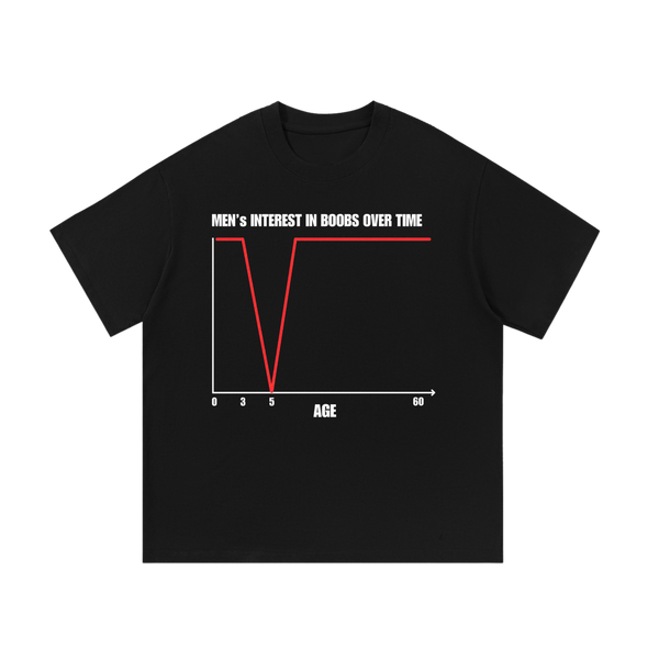 Men's Interest in Boobs Over Time | T-Shirt